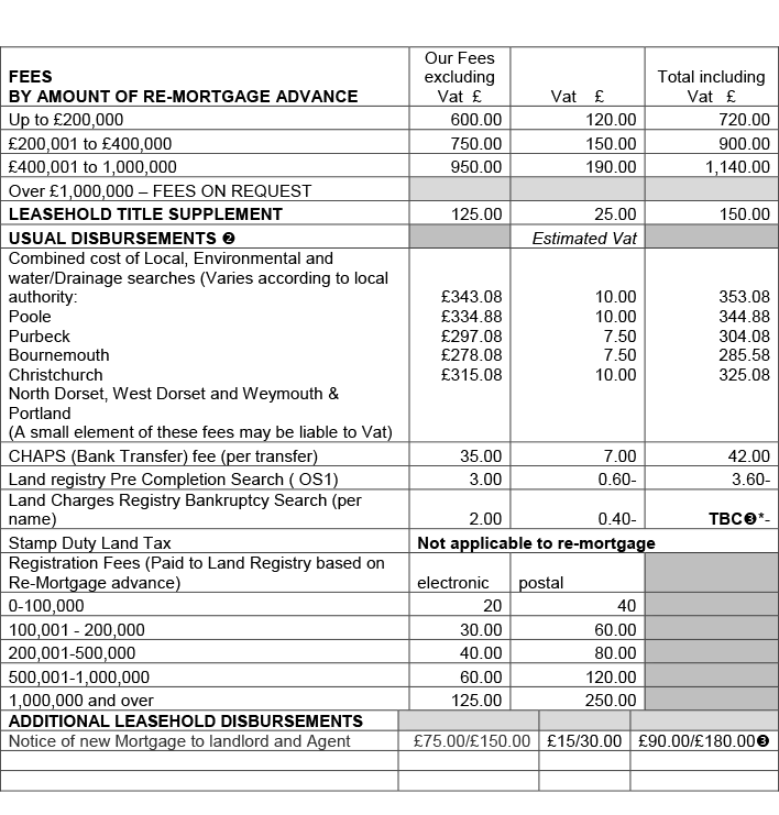 conveyancing_fees.gif