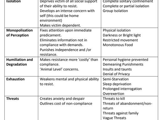 BIDERMAN'S CHART OF COERCION VIA JAMES GARRETT