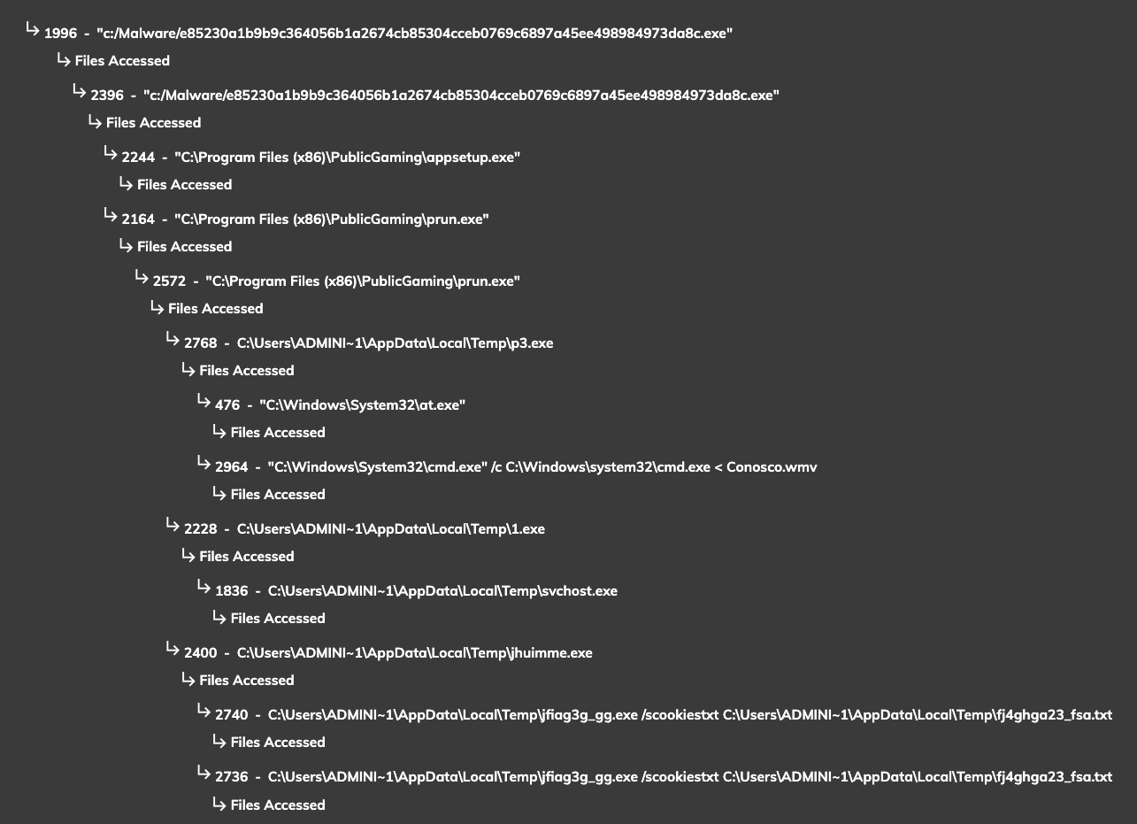 Mosaic Loader Stage 5 - process tree view from appsetup.exe and prun.exe