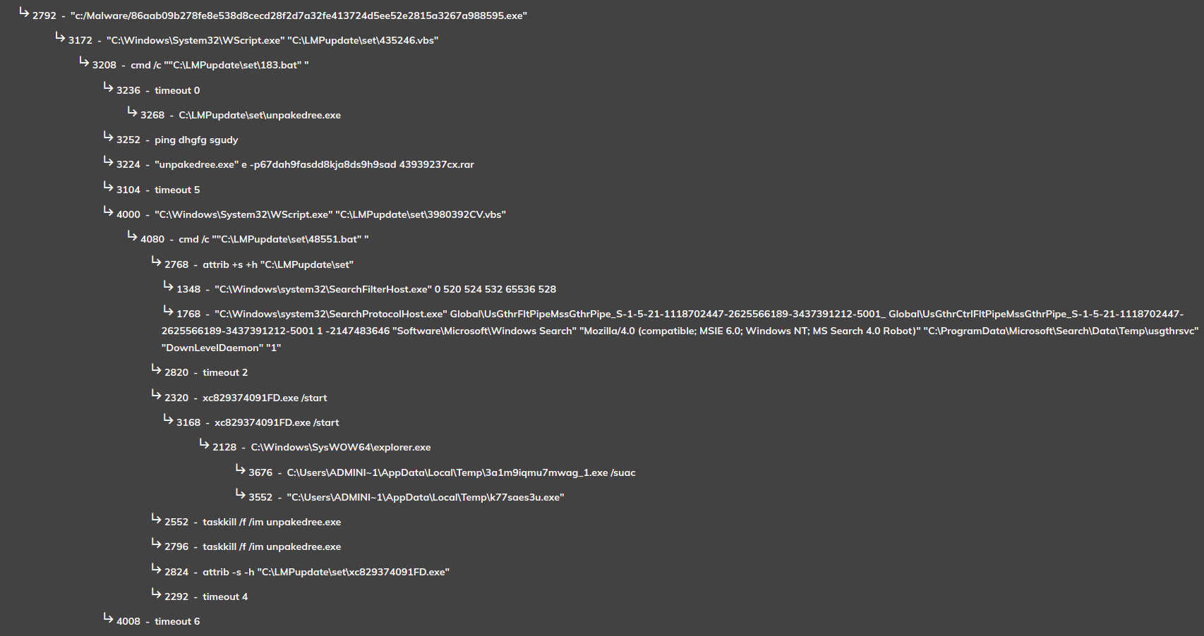 Neurevt malware execution flow diagram