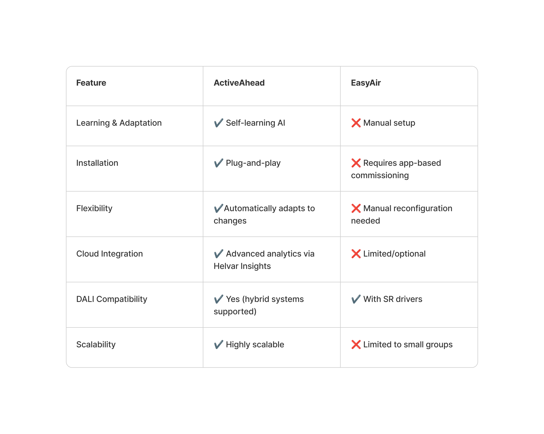 table comparison 1