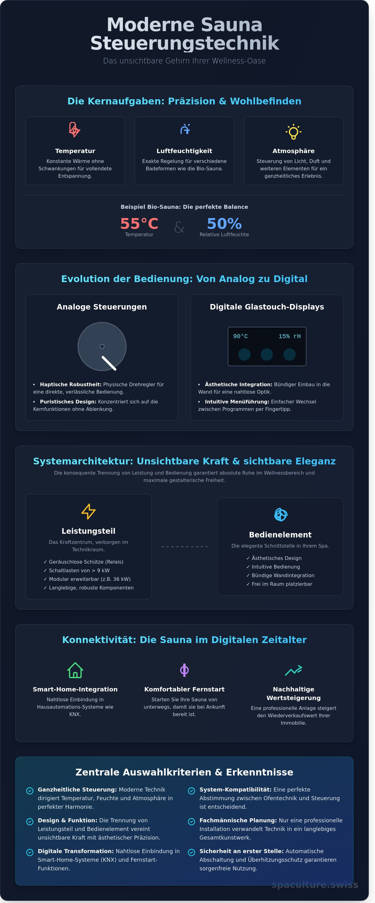 Sauna steuerungstechnik