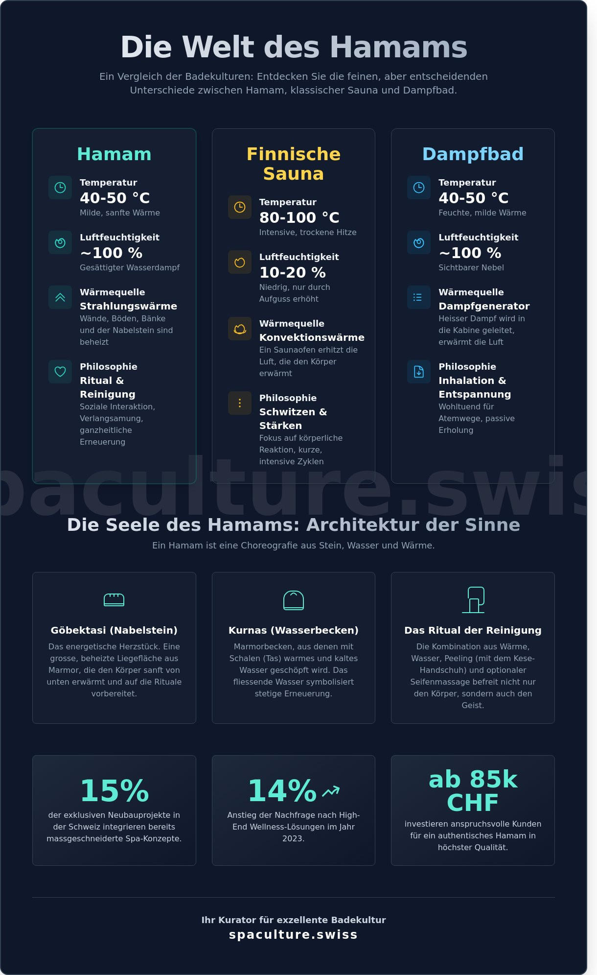 Hamam infographic - visual guide