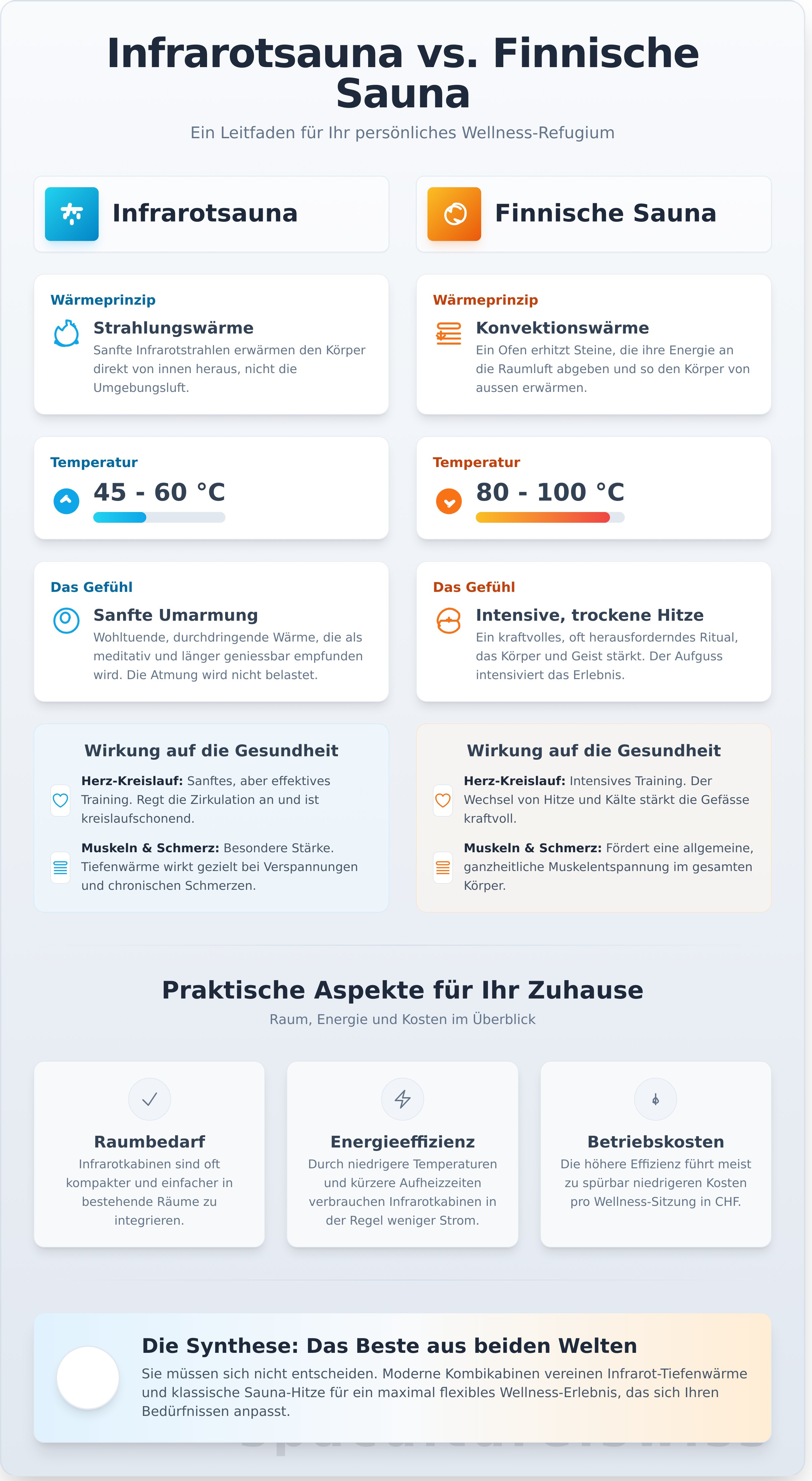 Infrarotsauna oder sauna infographic - visual guide