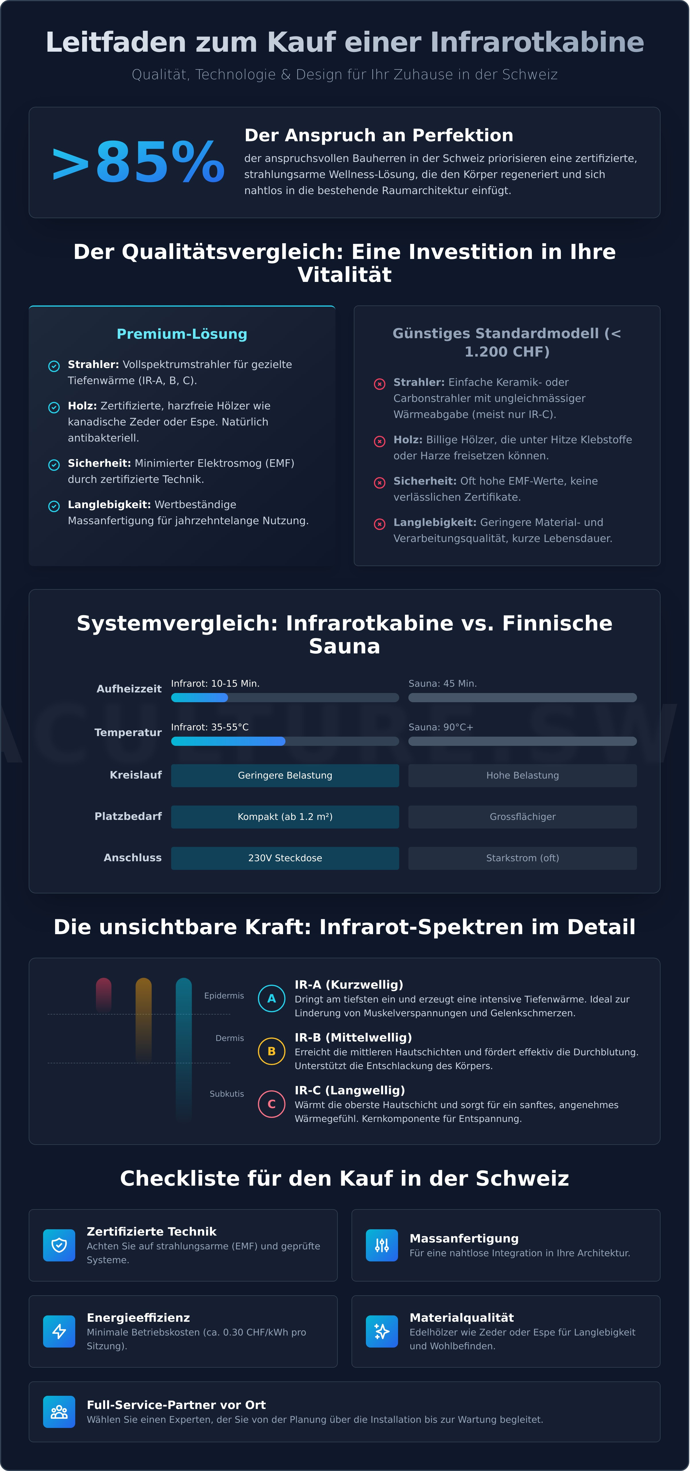 Infrarotkabine kaufen schweiz infographic - visual guide