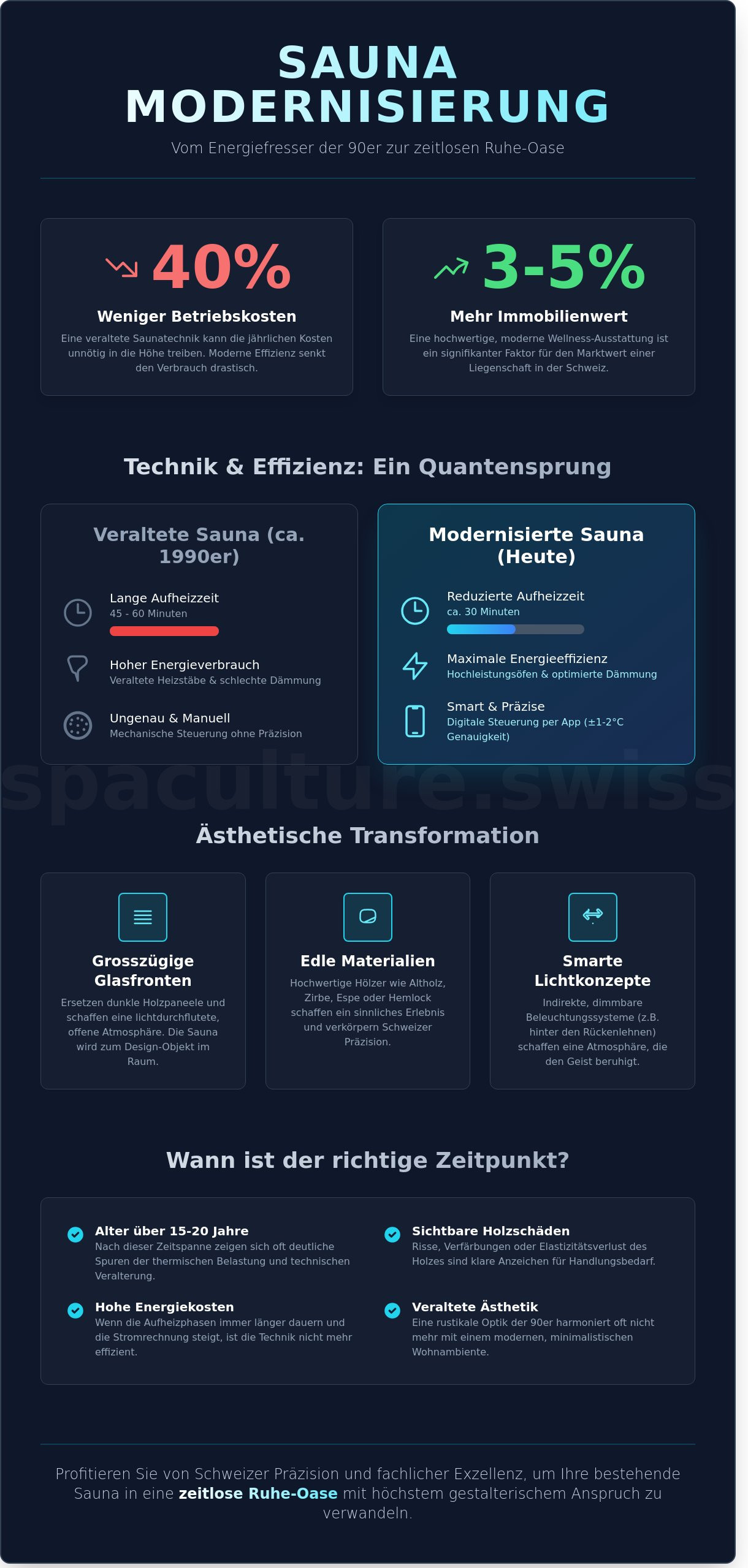 Sauna modernisierung infographic - visual guide