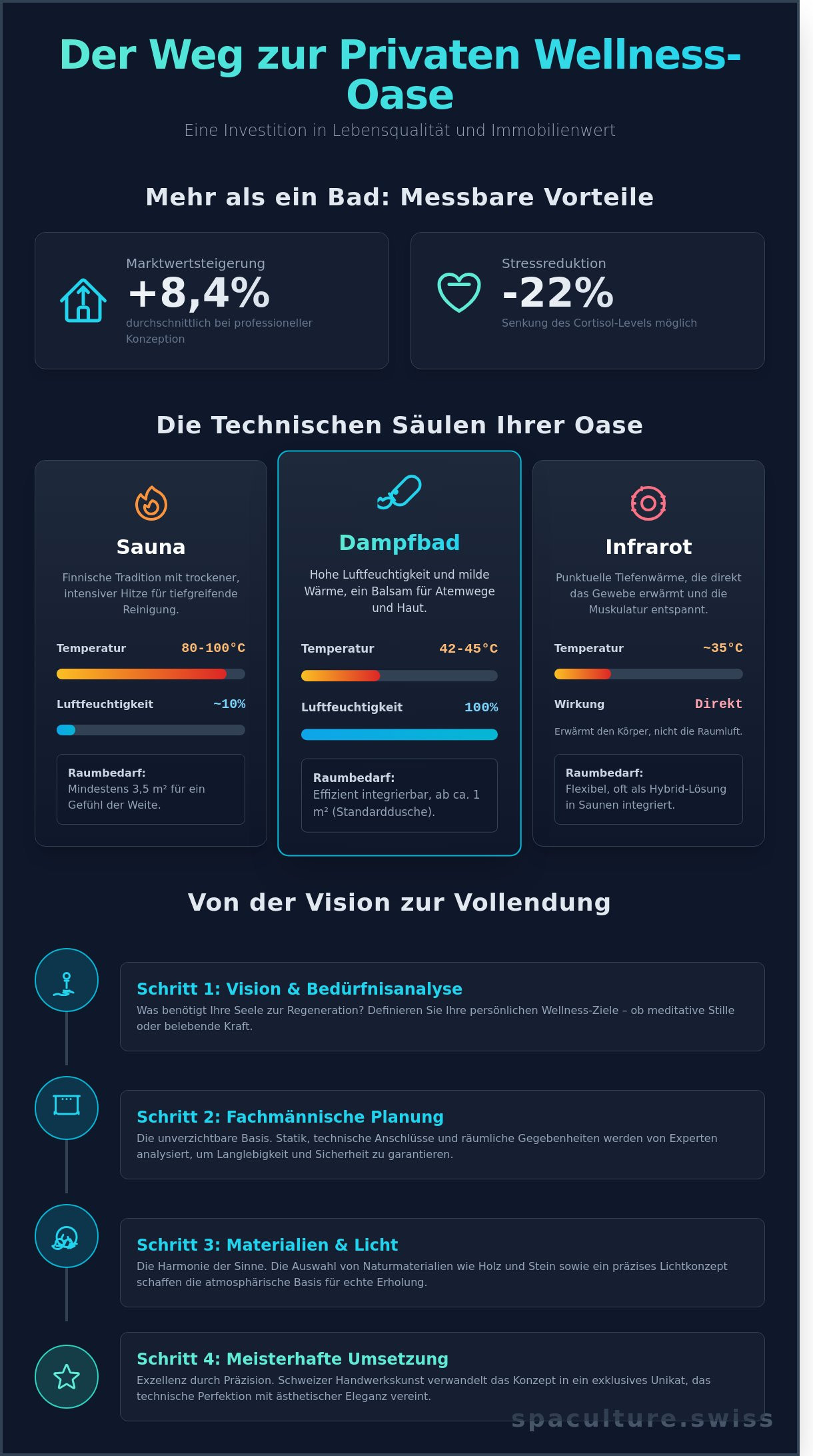 Private wellness oase gestalten