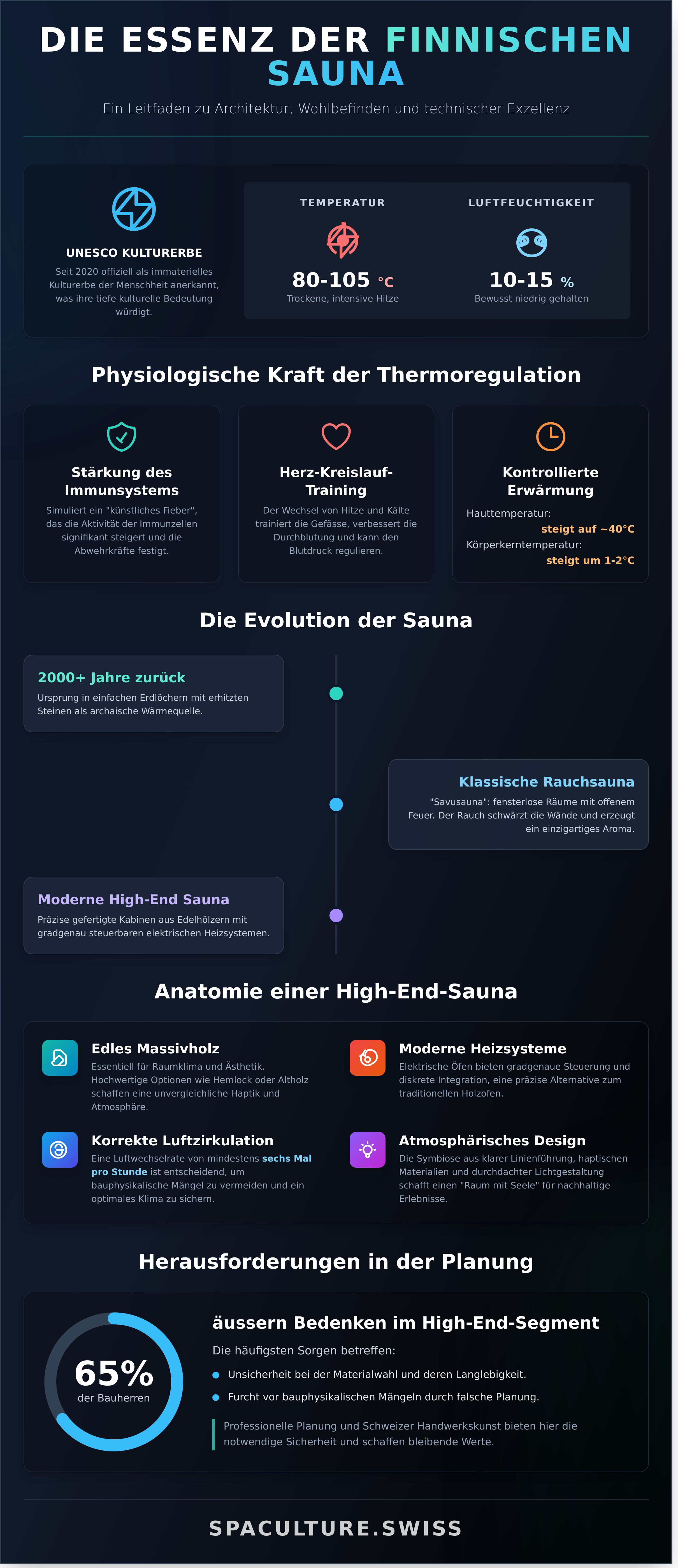 Finnische sauna infographic - visual guide