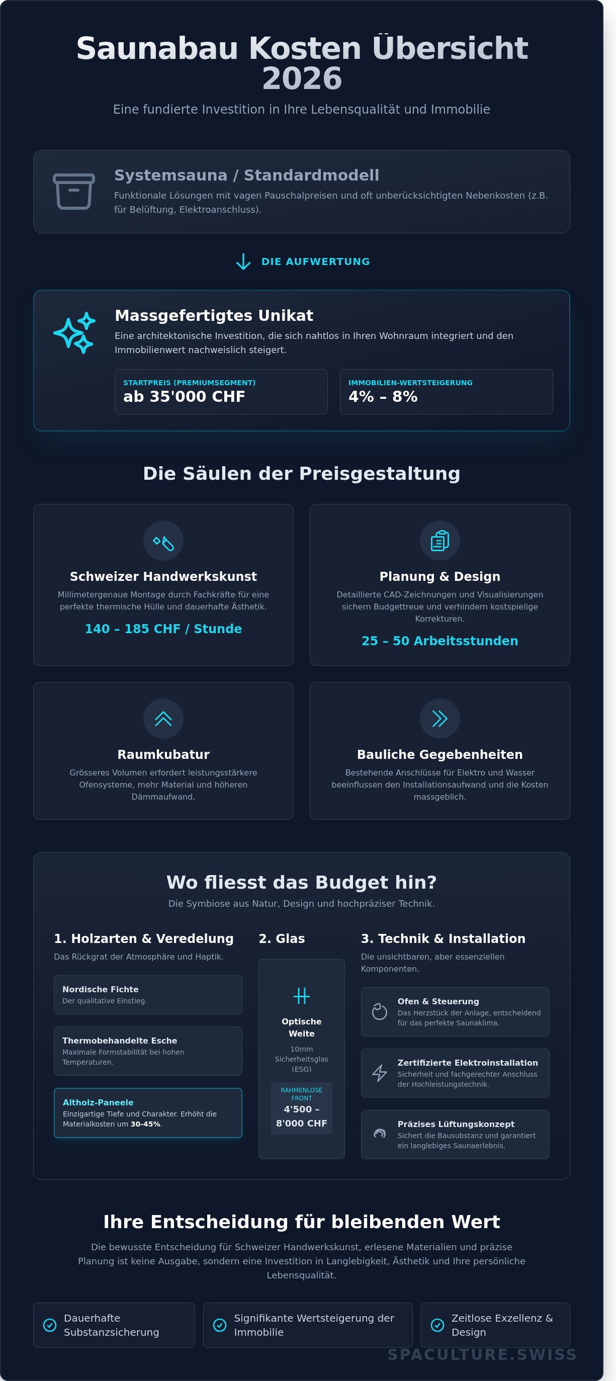 Saunabau kosten übersicht