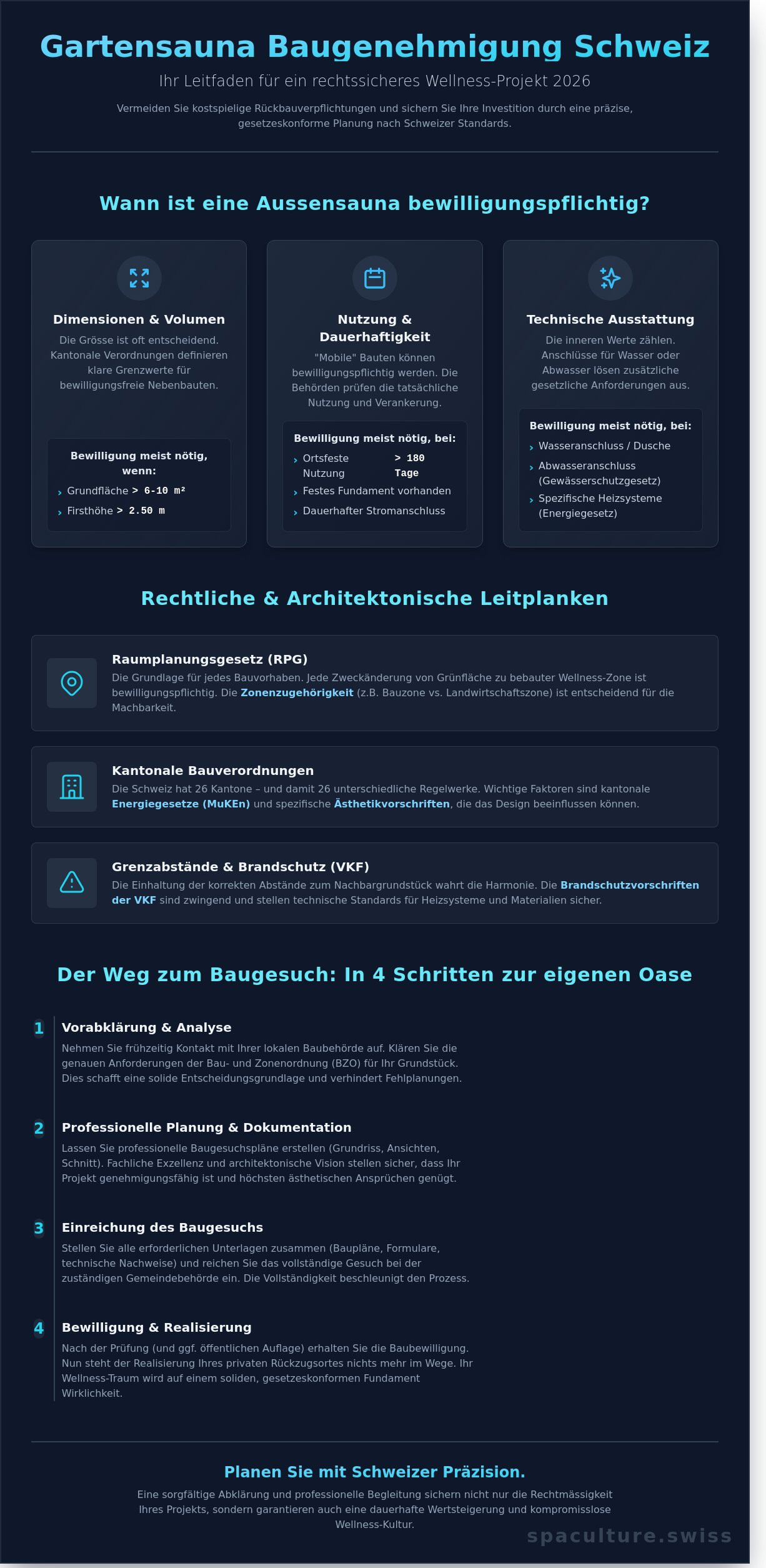 Gartensauna baugenehmigung schweiz