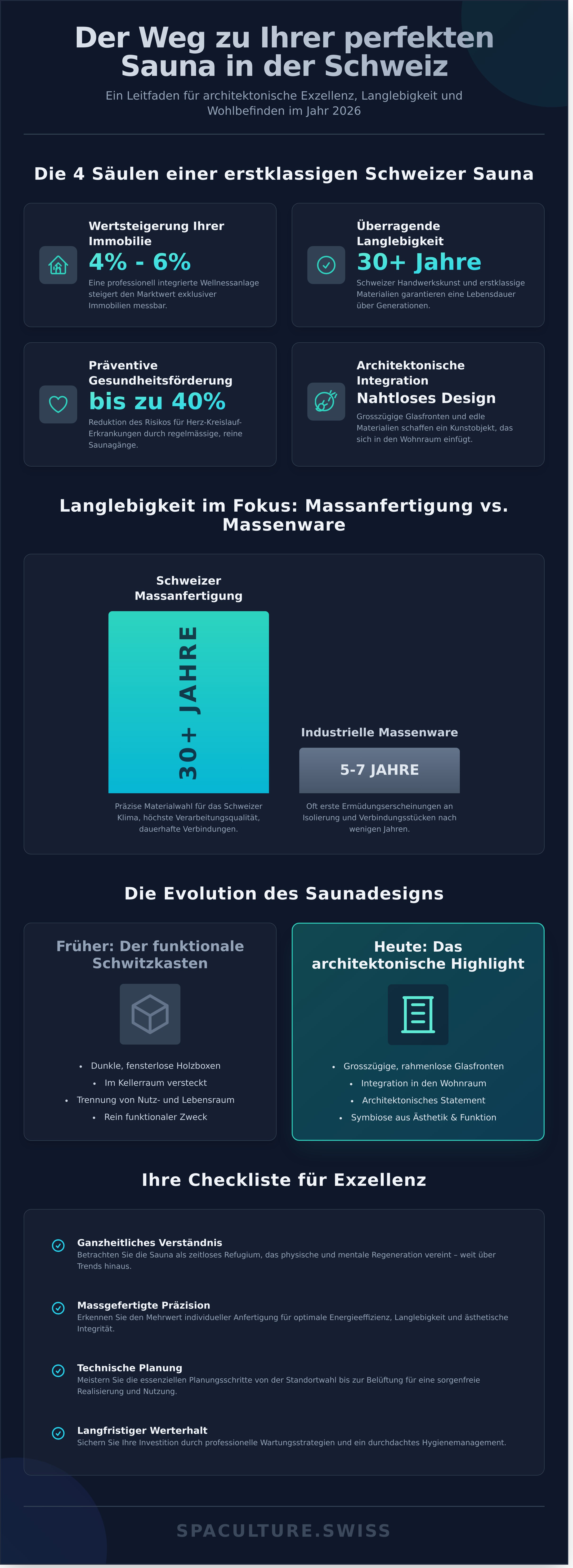 Sauna kaufen schweiz infographic - visual guide