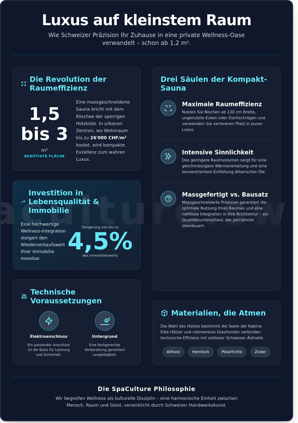 Kleine sauna für zuhause infographic - visual guide
