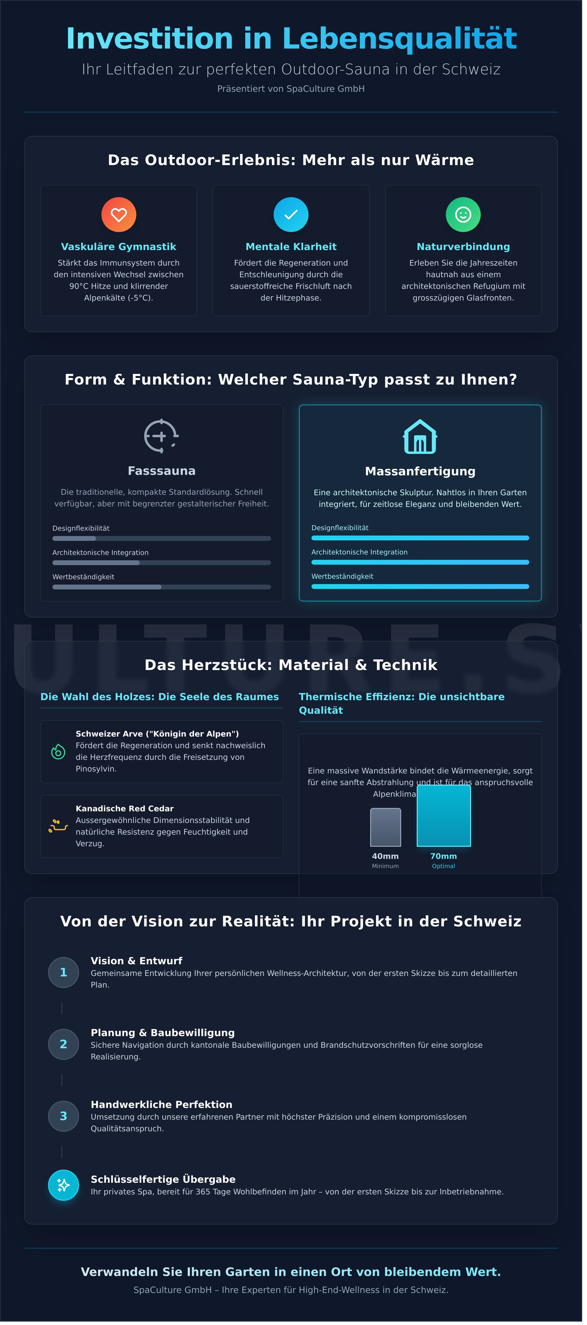 Sauna outdoor infographic - visual guide