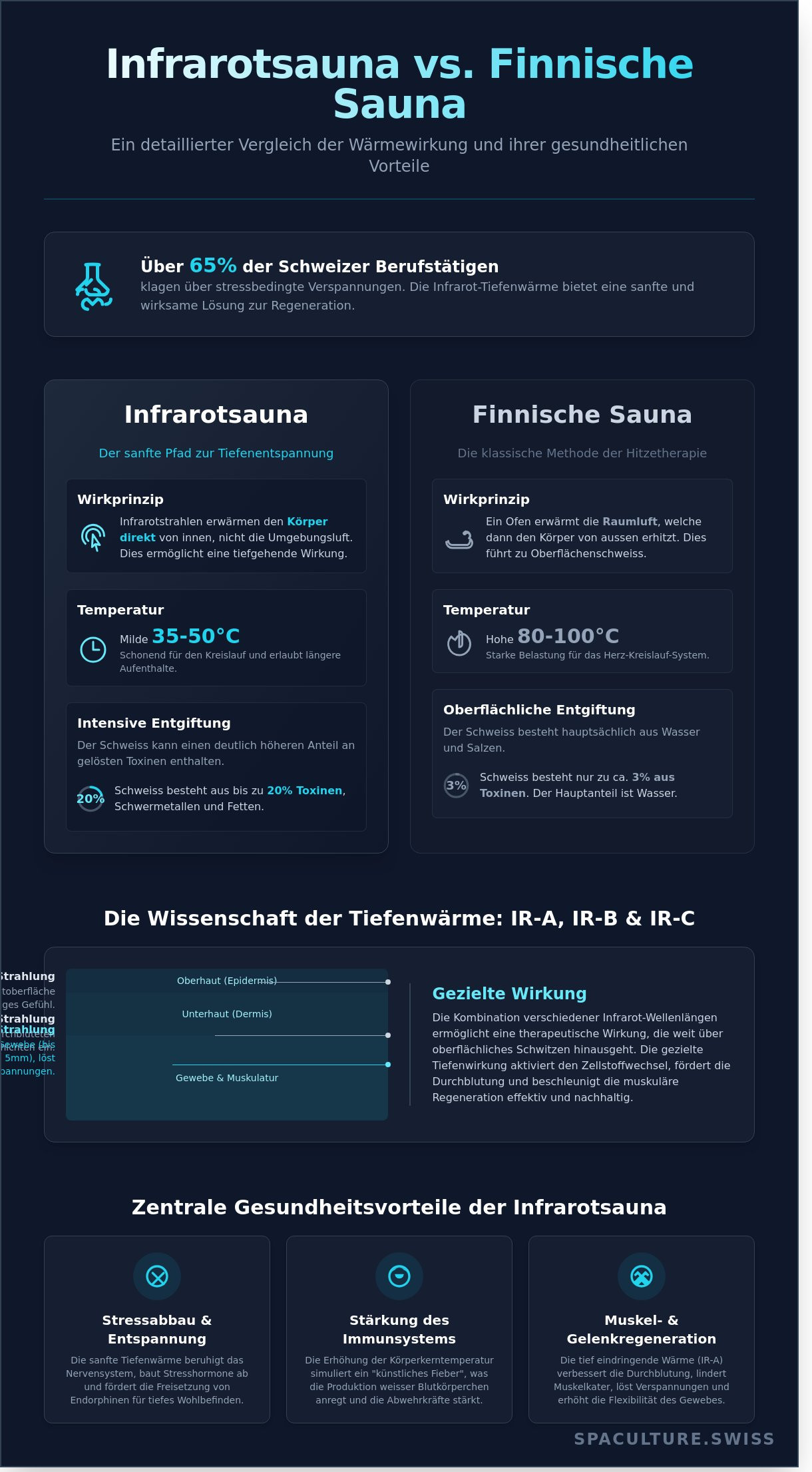 Infrarotsauna vorteile für gesundheit