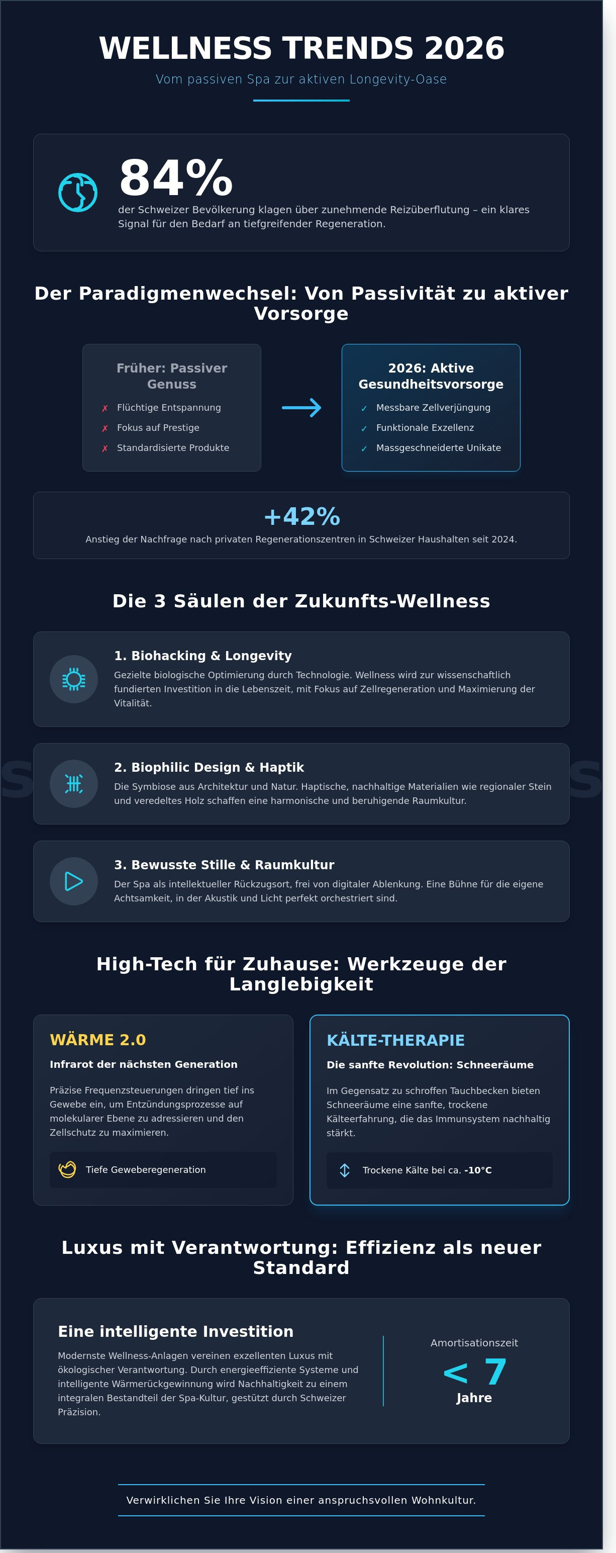 Wellness trends