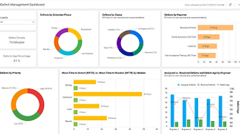 defect management dashboard, agile dashboards