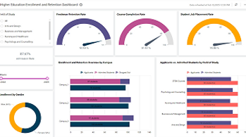 higher education dashboard, education dashboards, enrollment dashboard