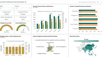 animal healthcare product, animal health