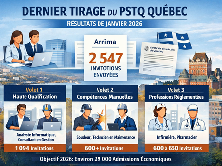 Nouveau tirage du PSTQ - Janvier 2026– Analyse complète et chiffres officiels