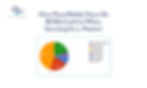 The majority of BCBAs expect 23-25 billable hours/week