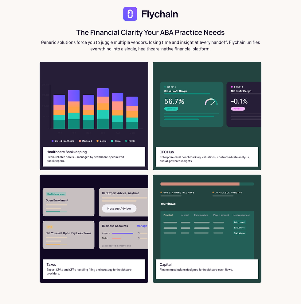 Flychain platform features graphs and data on healthcare bookkeeping, CFO hub, taxes, and capital management. Emphasizes financial clarity.