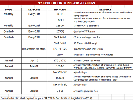 B.I.R. TAX filing & accounting consultancy
