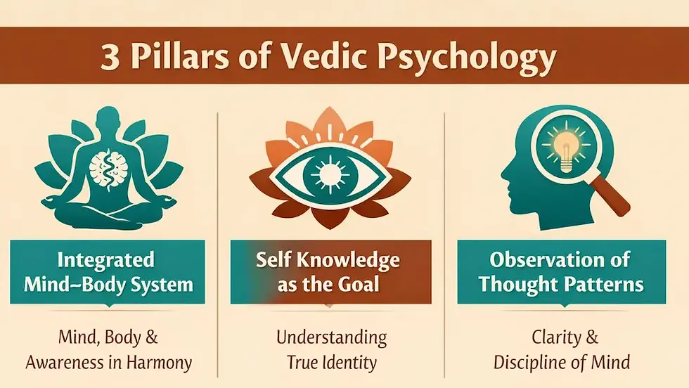 Pillars of Vedic Psychology