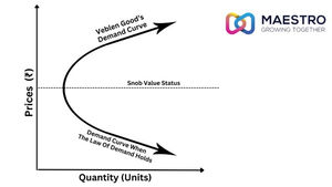 The Veblen Effect- Unlock the Cheat Code of Marketing & Position Your Properties