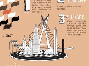 Pratos mais pedidos pelos paulistanos