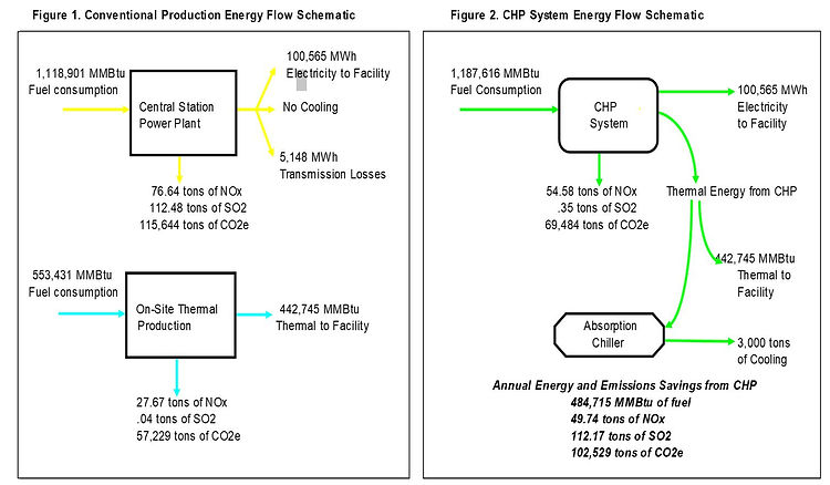 Overall benefits of Co-generation power and cooling plant..jpg