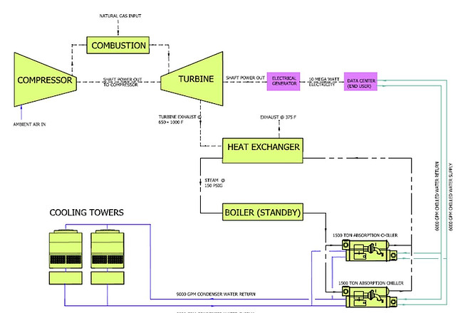 Schematic Power Production Plan Data Center.jpg
