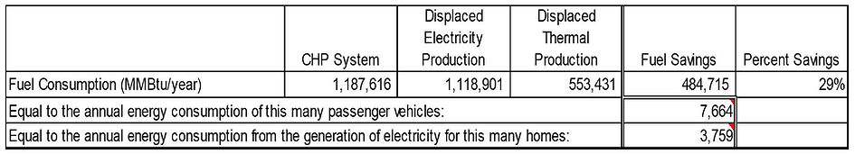 Projected Energy Savings and Equivalent Energy Consumption..jpg