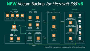 Veeam Backup for Microsoft 365第6版及其他新功能