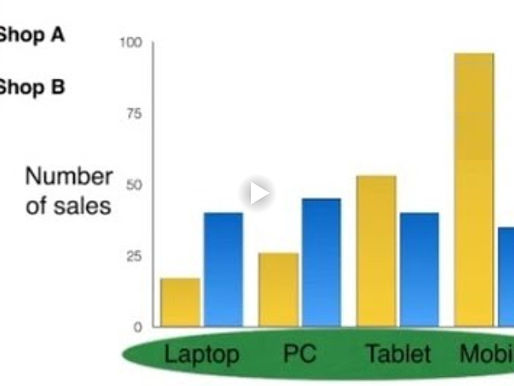 【IELTS-Writing & Reading-10】IELTS Simon Writing Task1 Academic Part-3 Bar charts (雅思 Simon 學術寫作 Task1 第 3 部分 長條圖)