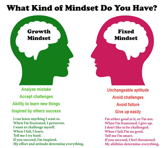 growth-fixed-mindset.jpg