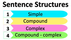 【Writing English -01】4 Sentence Structures ( 4 句子結構 )