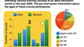 【IELTS-Writing & Reading-16】IELTS Simon Writing Task1 Academic part-6 Comparing Two different charts (雅思 Simon 學術寫作 Task1 第 6 部分 比較兩個不同的圖表)