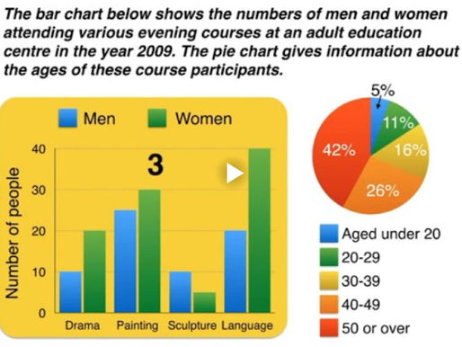 【IELTS-Writing & Reading-16】IELTS Simon Writing Task1 Academic part-6 Comparing Two different charts (雅思 Simon 學術寫作 Task1 第 6 部分 比較兩個不同的圖表)