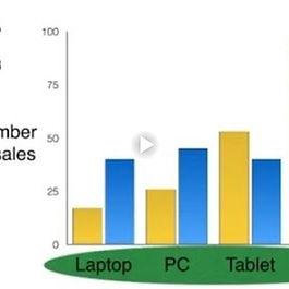 【ielts-reading-writing-09】simon-writing-task1-academic-part-3-bar-charts-simon-writing-task1-acad