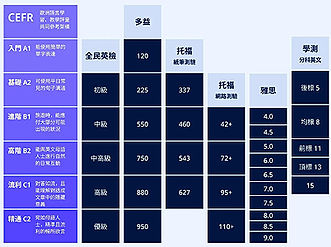British Council-Level Test-1.jpg