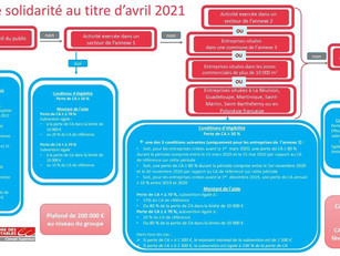 Fonds de solidarité Avril 2021