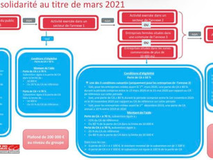 Fonds de solidarité pour Mars 2021