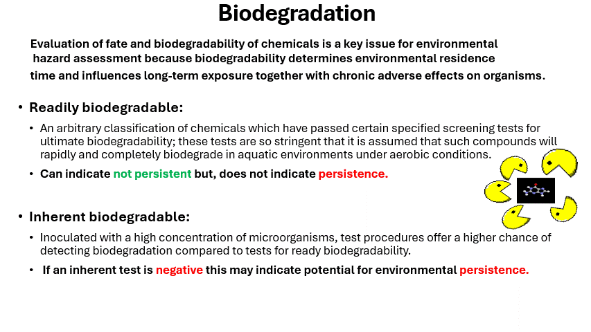 Biodegradation.gif
