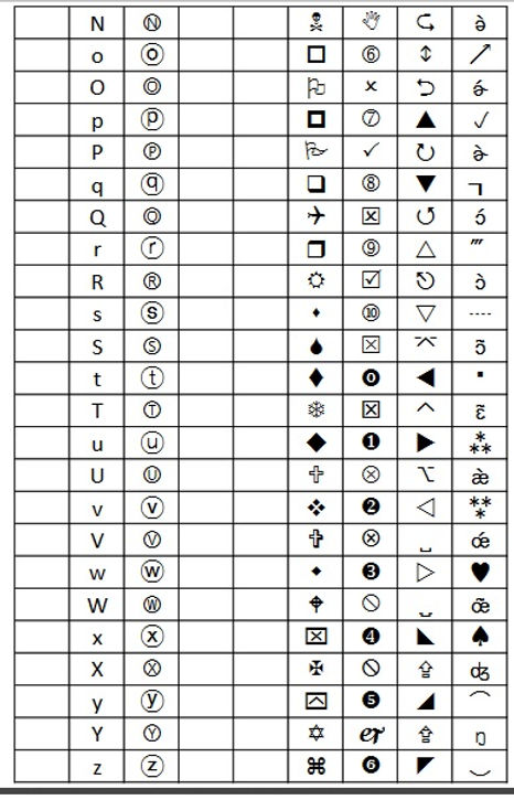 Symbols used in Diamond Paintings | White Diamond Art UK