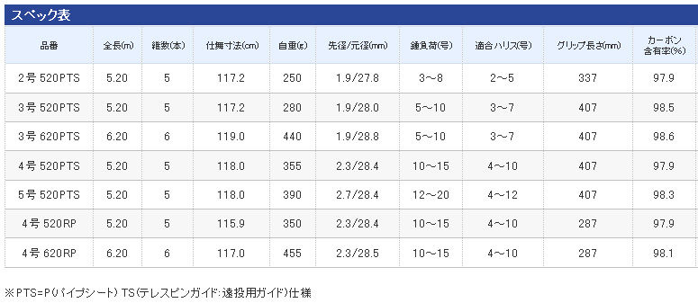 メーカースペック表引用