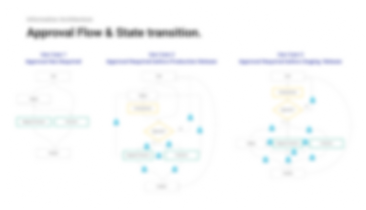 Information Architecture.png