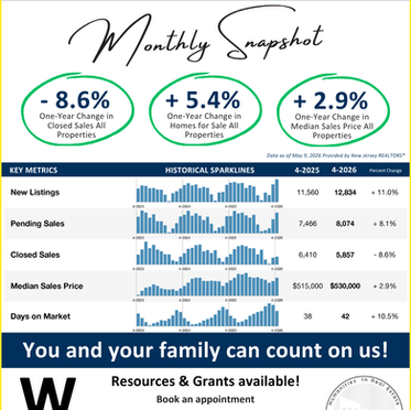 Housing Market Update: New Jersey - April 2026