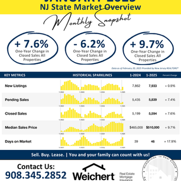 Housing Market Update: New Jersey - January 2025
