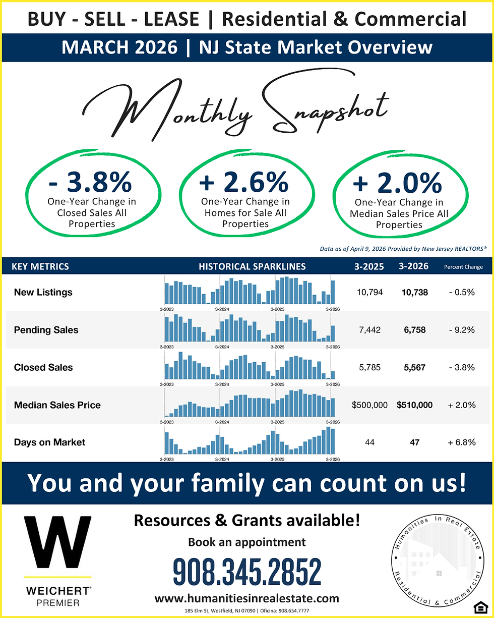 Housing Market Update: New Jersey - March 2026