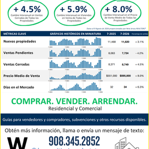 Julio de 2026 Panorama Immobiliario Estatal NEW JERSEY
